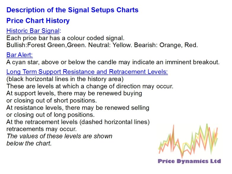 SignalSetupHistory